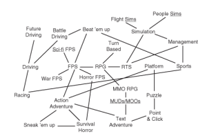 game invaders theory book