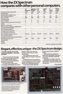 Sinclair ZX Spectrum pubblicita comparativa